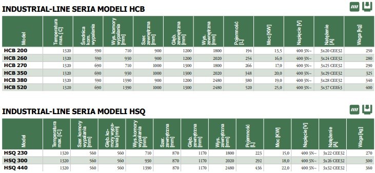KITTEC-HCB